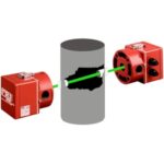 MRU DM 401 Dust Monitoring System Supplier in Dubai UAE and Saudi Arabia KSA